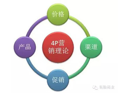 創(chuàng)新驅(qū)動，精準(zhǔn)觸達(dá) 輪胎市場的E-4P營銷方法論