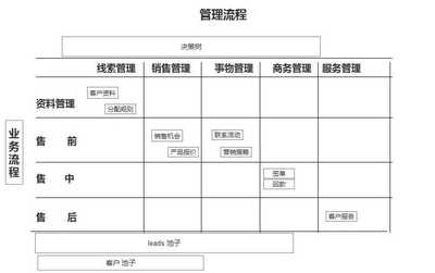營銷管理面試 策略思維與實(shí)戰(zhàn)能力的雙重考驗(yàn)